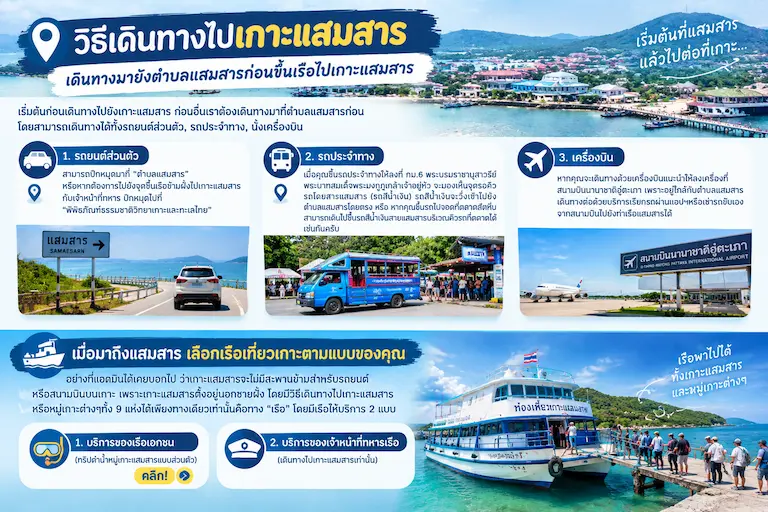 วิธีเดินทางไปเกาะแสมสาร