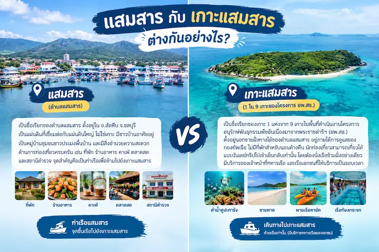 แสมสาร กับ เกาะแสมสาร ต่างกันอย่างไร