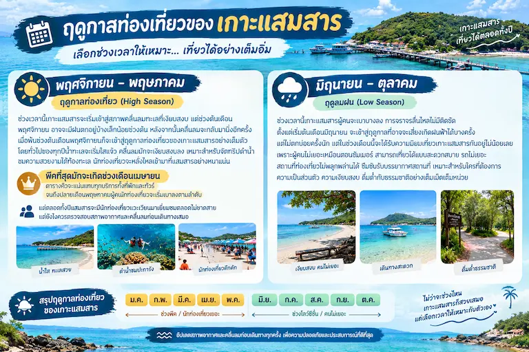 Tourist-season-of-island-samaesarn