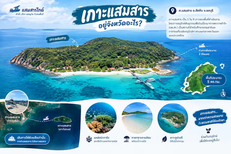 Where-Is-Samaesarn-Island