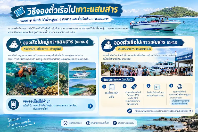 วิธีจองตั๋วเรือไปเกาะแสมสาร