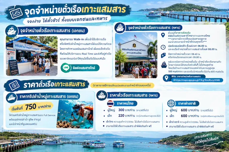 จุดจำหน่ายตั๋วเกาะแสมสารและทริปดำน้ำแสมสาร