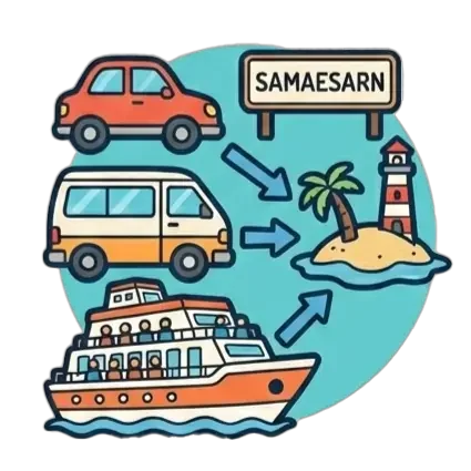 Directions-to-snorkeling-samaesarn-icon